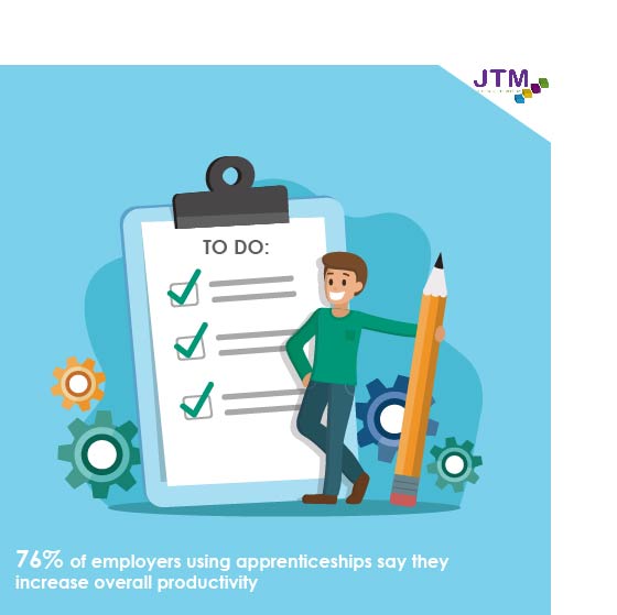 infographic to show 76% of employers using apprenticeships say they increase overall productivity 