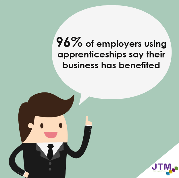 Infographic to show 96% of employers using apprenticeships say their business has benefited 