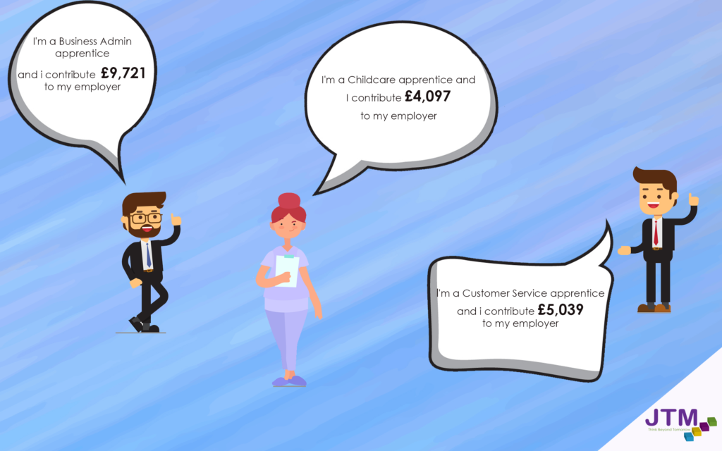 a infographic to show annual organisational net benefit for hiring an apprentice  