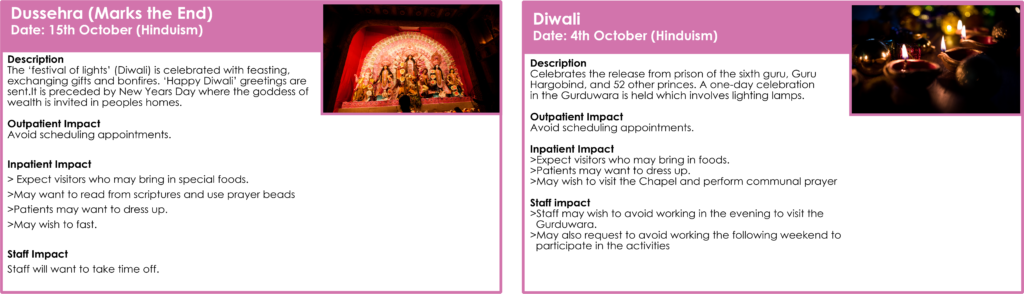 This image contains information on the religious holidays Dussehra and Diwali