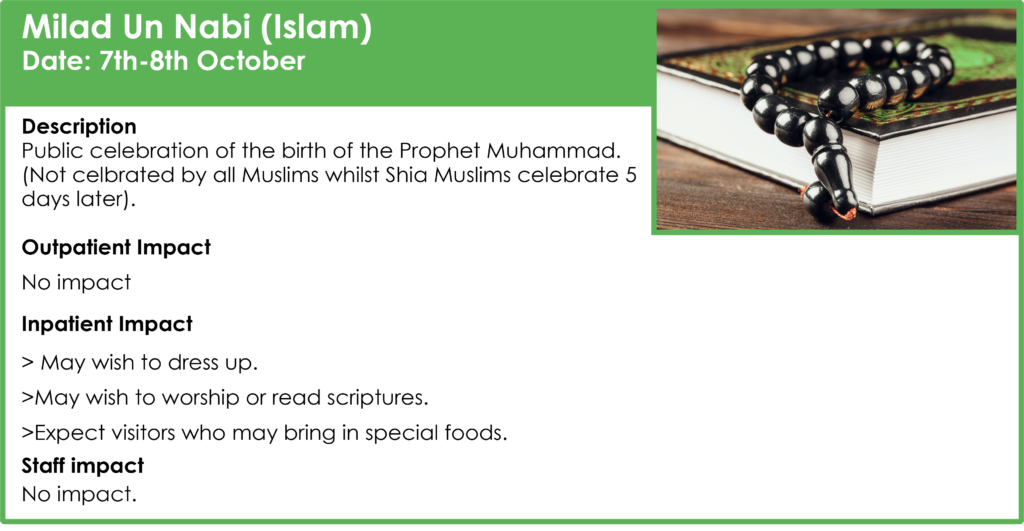 This image contains information on the Islamic event Milad Un Nabi 