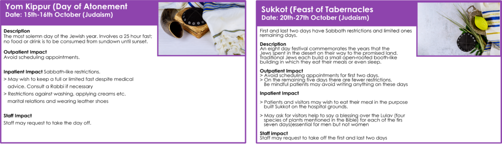 This image contains information on the religious holidays Yom Kippur and Sukkot.  