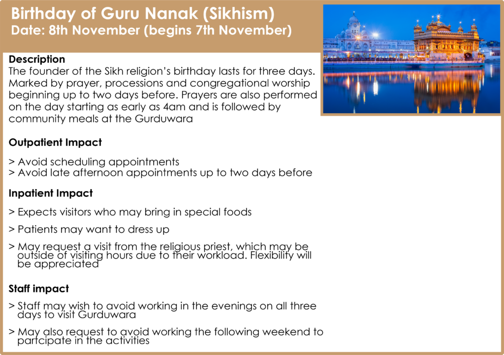 This image contains information on the Birthday of Guru Nanak. 